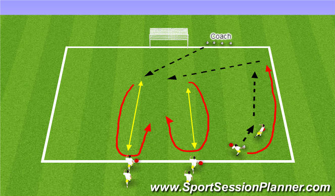 Football/Soccer Session Plan Drill (Colour): Technical Finishing