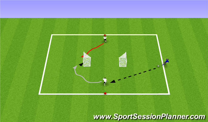 Football/Soccer Session Plan Drill (Colour): Action/Reaction 1v1