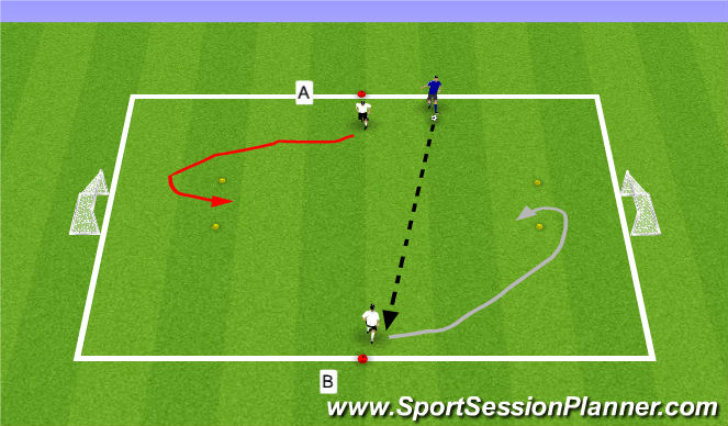 Football/Soccer Session Plan Drill (Colour): Technical 1v1