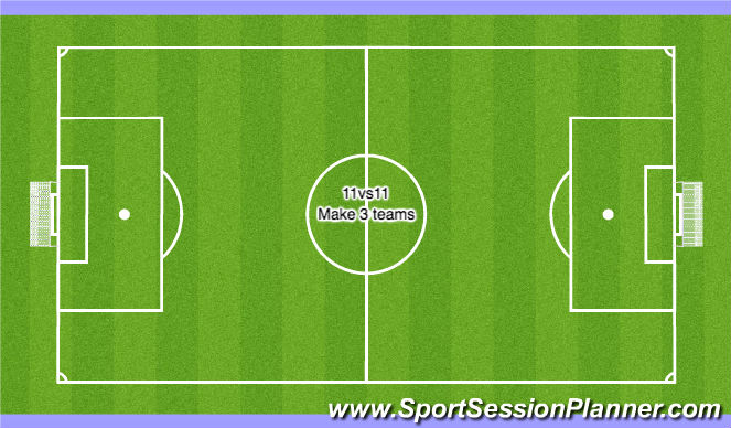 Football/Soccer Session Plan Drill (Colour): 11 vs 11