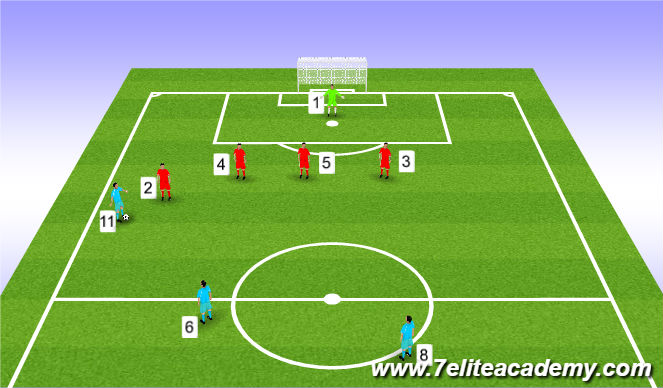Football/Soccer Session Plan Drill (Colour): Animation 4