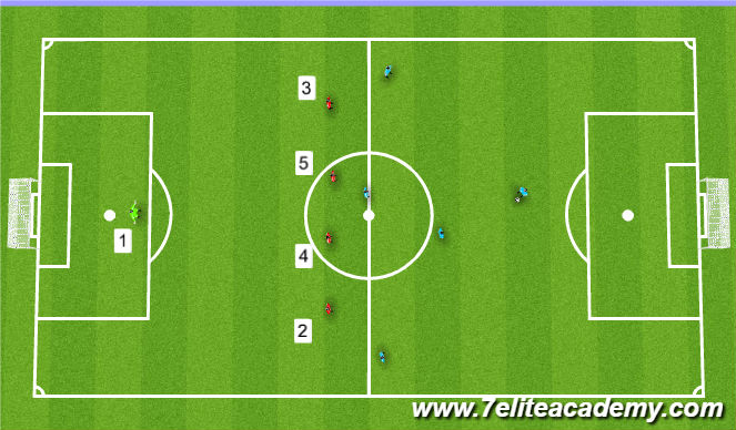 Football/Soccer Session Plan Drill (Colour): Animation 5