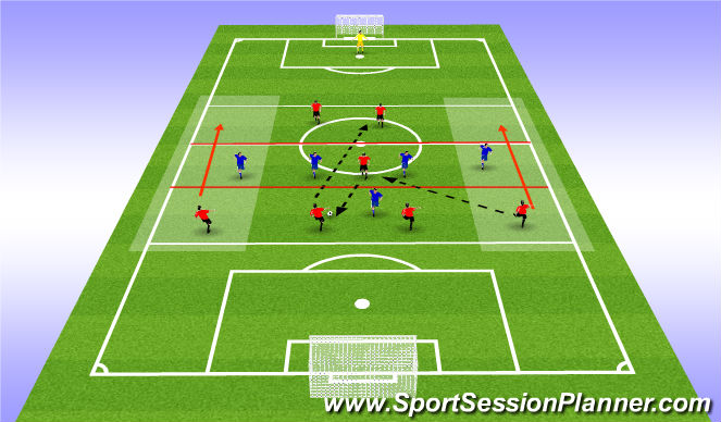 Football/Soccer Session Plan Drill (Colour): Line Breaking and attack