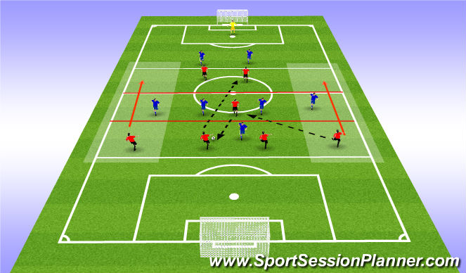 Football/Soccer Session Plan Drill (Colour): Line Breaking and attack as normal