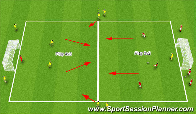 Football/Soccer Session Plan Drill (Colour): Screen 3
