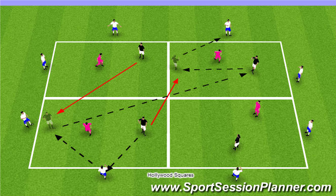 Football/Soccer Session Plan Drill (Colour): Warm-up / Technical