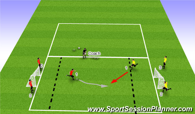 Football/Soccer Session Plan Drill (Colour): Attacking Principles