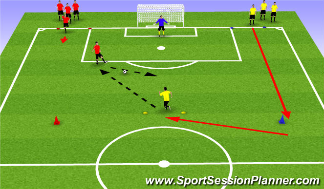 Football/Soccer Session Plan Drill (Colour): Shooting ciruit