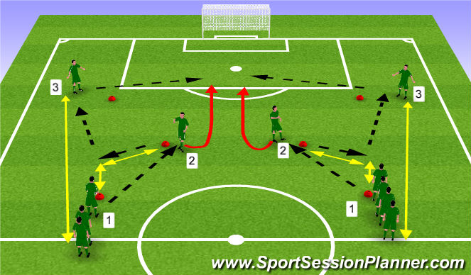 Football/Soccer Session Plan Drill (Colour): Wall pass and turn to receive