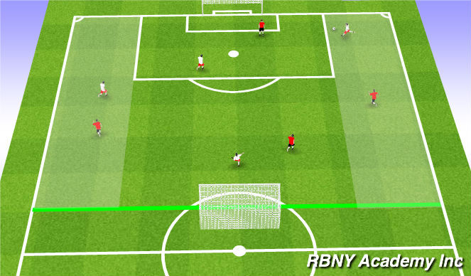 Football/Soccer Session Plan Drill (Colour): Conditioned Game