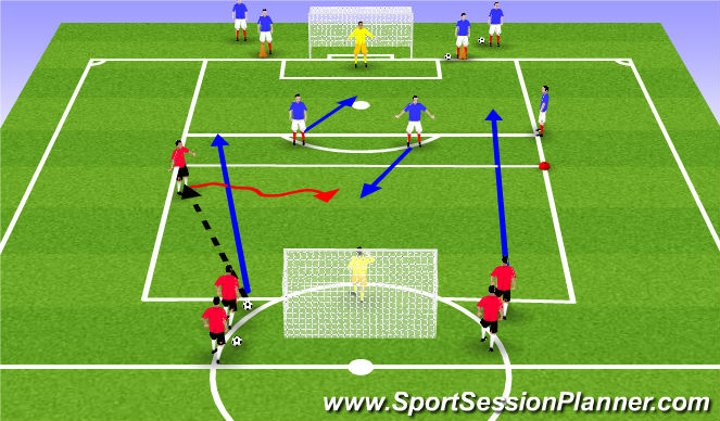 Football/Soccer Session Plan Drill (Colour): Screen 3