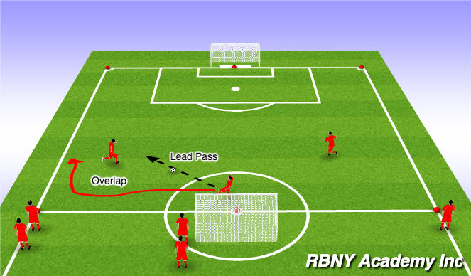 Football/Soccer Session Plan Drill (Colour): Creating Overlaps