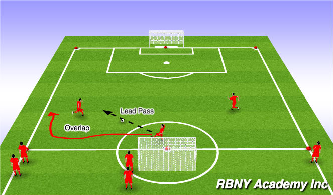 Football/Soccer Session Plan Drill (Colour): Creating Overlaps