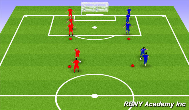 Football/Soccer Session Plan Drill (Colour): Warm up game Soccer Uber