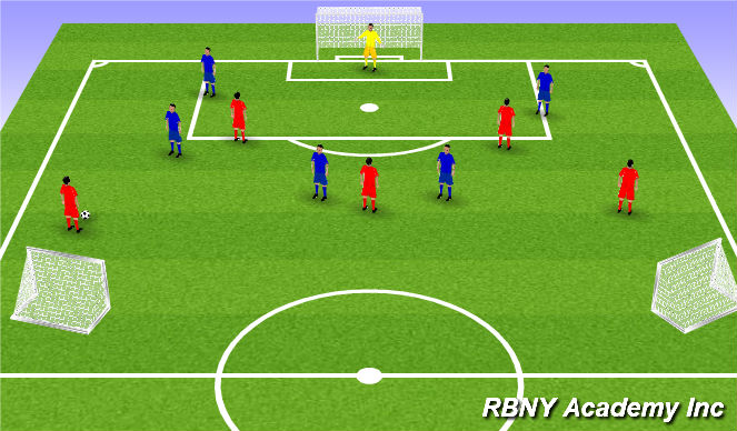 Football/Soccer Session Plan Drill (Colour): 3 goals 6v6 game