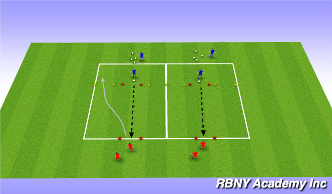 Football/Soccer Session Plan Drill (Colour): Def - Pressure