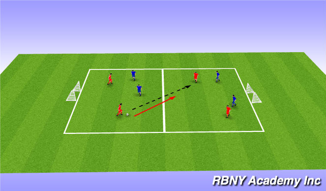 Football/Soccer Session Plan Drill (Colour): Conditioned game