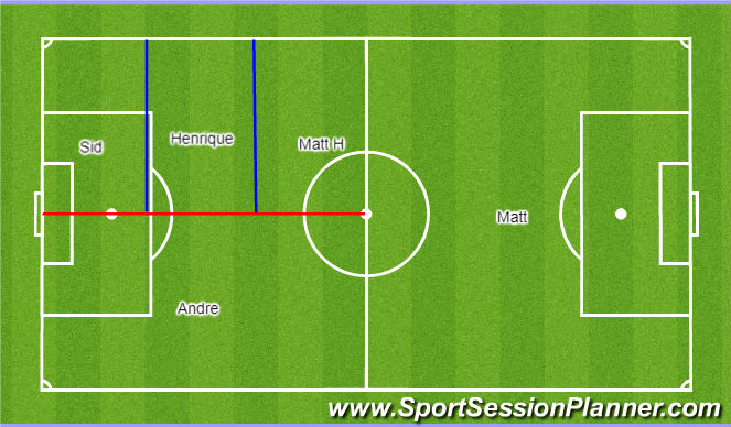 Football Soccer Field Set Up Academy Attacking Transition Game football-soccer-field-set-up-academy-attacking-transition-game