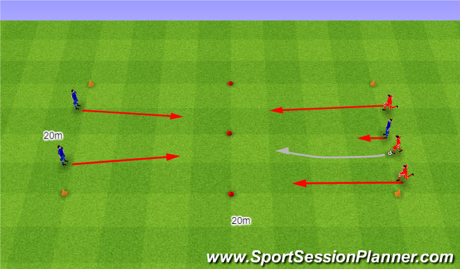 Football/Soccer Session Plan Drill (Colour): 3v2 z kontratakiem.