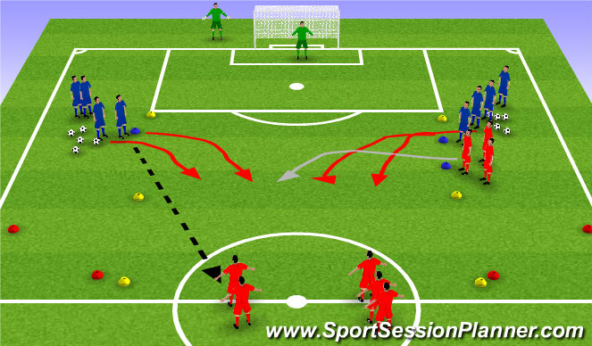 Football/Soccer Session Plan Drill (Colour): Analytical
