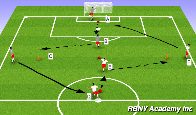 Football/Soccer Session Plan Drill (Colour): Technical Skills