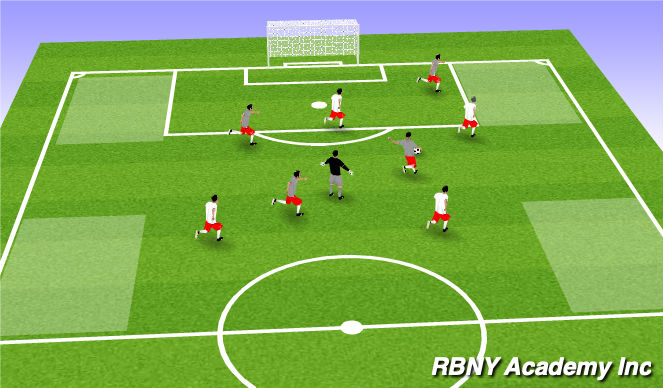 Football/Soccer Session Plan Drill (Colour): Progressive Possession