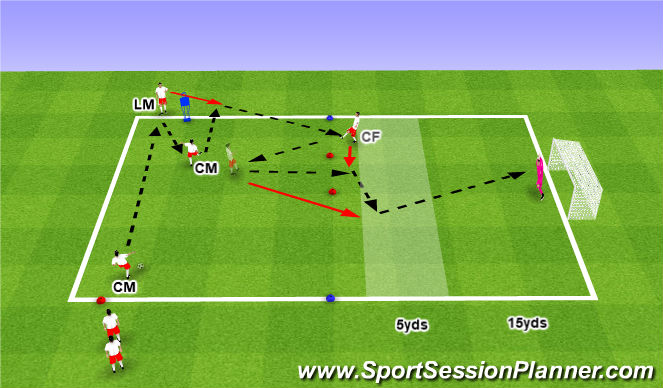 Football/Soccer Session Plan Drill (Colour): Combination to Score