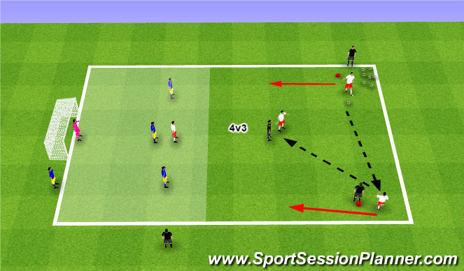 Football/Soccer Session Plan Drill (Colour): 4v3 to goal