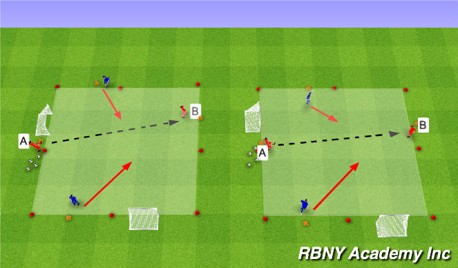 Football/Soccer Session Plan Drill (Colour): Condtioned Game