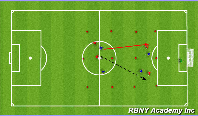 Football/Soccer Session Plan Drill (Colour): Conditioned Game