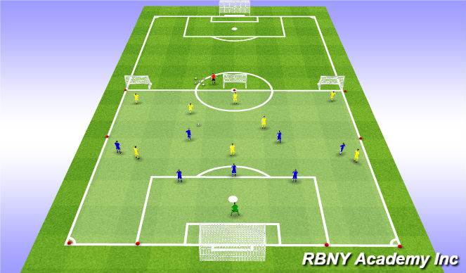 Football/Soccer Session Plan Drill (Colour): Main - Counter Goals