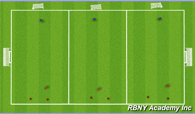Football/Soccer Session Plan Drill (Colour): 1v1 Attacking