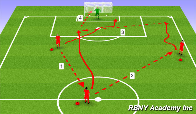 Football/Soccer Session Plan Drill (Colour): 3 goals game