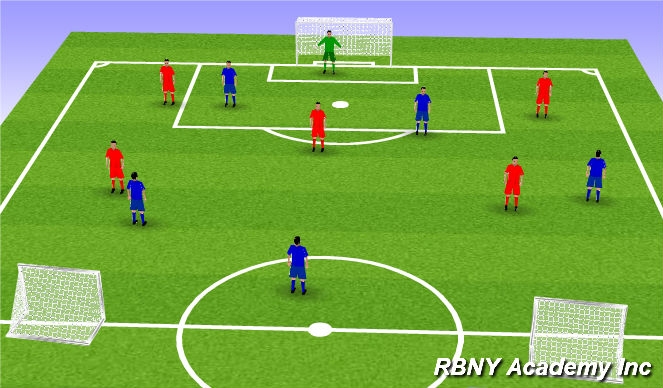 Football/Soccer Session Plan Drill (Colour): Full field game