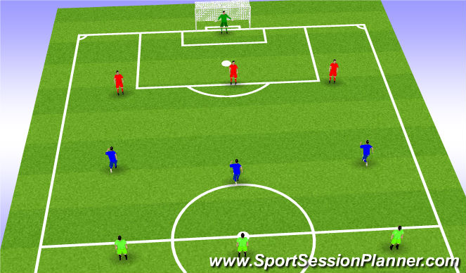 Football/Soccer Session Plan Drill (Colour): Progression - 3vs3