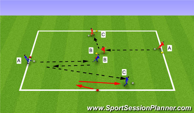 Football/Soccer Session Plan Drill (Colour): Warm Up