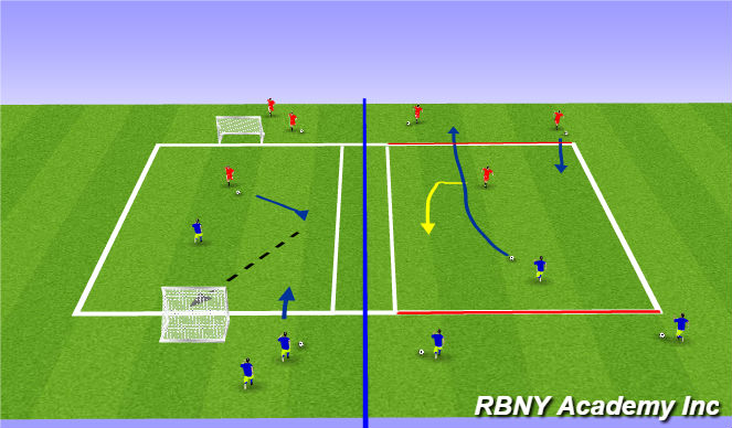 Football/Soccer Session Plan Drill (Colour): Main Activity