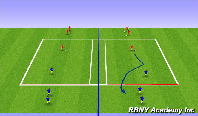 Football/Soccer Session Plan Drill (Colour): 1v1 Transition