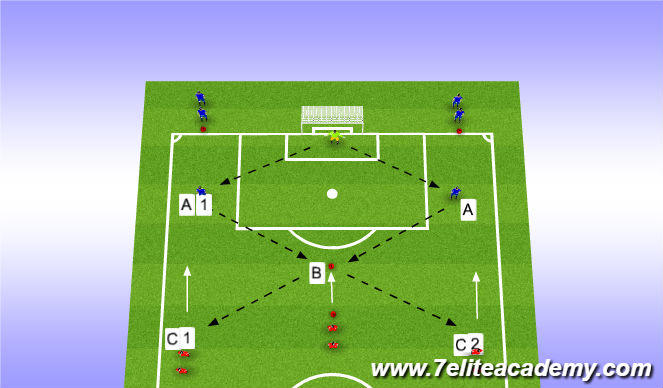 Football/Soccer Session Plan Drill (Colour): Tech 2 - Funct Passing/Receiving