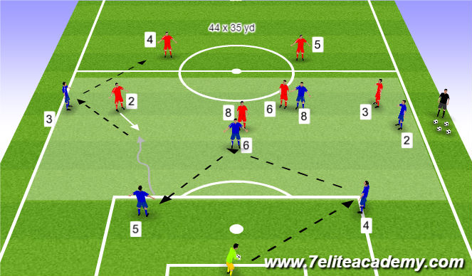 Football/Soccer Session Plan Drill (Colour): 6v6 Build Out A