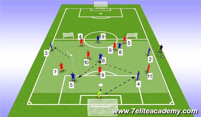 Football/Soccer Session Plan Drill (Colour): 6v6 Build Out B