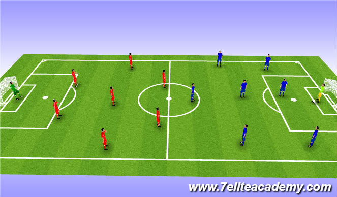 Football/Soccer Session Plan Drill (Colour): GAME 7v7