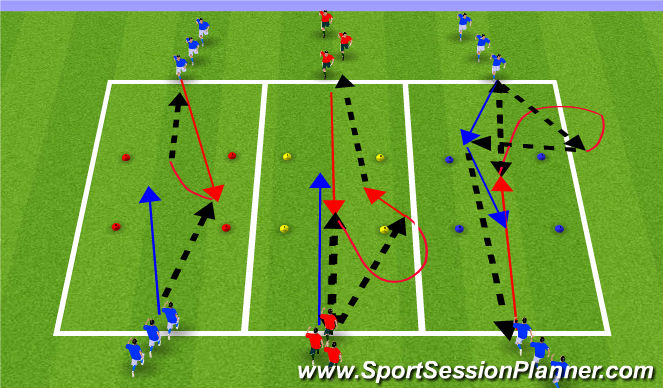 Football/Soccer Session Plan Drill (Colour): Passing Pattern