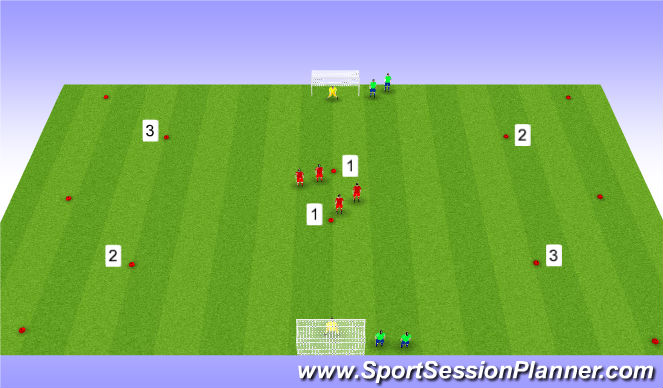 Football/Soccer Session Plan Drill (Colour): 1v1 + 1