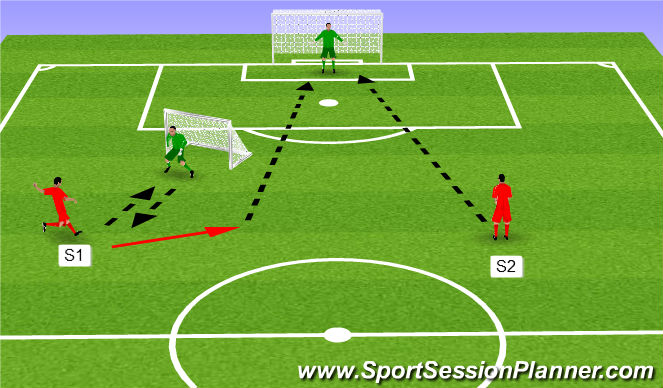 Football/Soccer Session Plan Drill (Colour): Functional Shot Stopping