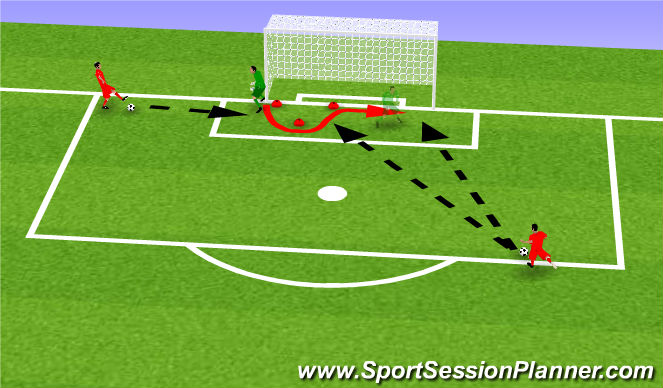 Football/Soccer Session Plan Drill (Colour): Handling and Reaction