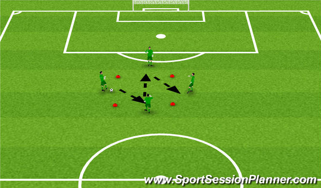 Football/Soccer Session Plan Drill (Colour): Four Corners
