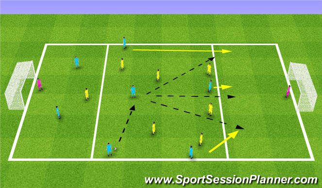 Football/Soccer Session Plan Drill (Colour): Tactical
