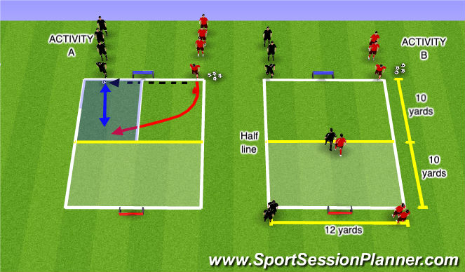 Football/Soccer Session Plan Drill (Colour): Part 1: individual & Small group defending