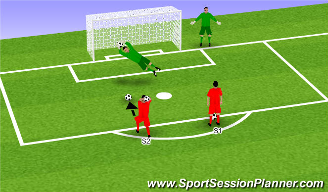 Football/Soccer Session Plan Drill (Colour): Bounce Throw